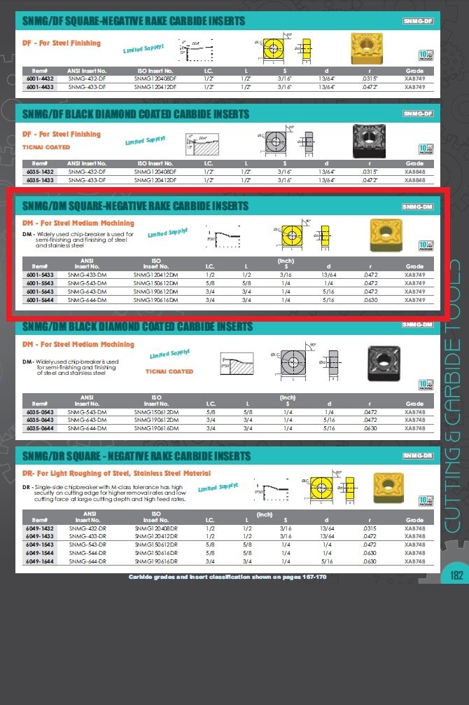 SNMG-643-DM COATED CARBIDE INSERT (6001-5643) - Image 2