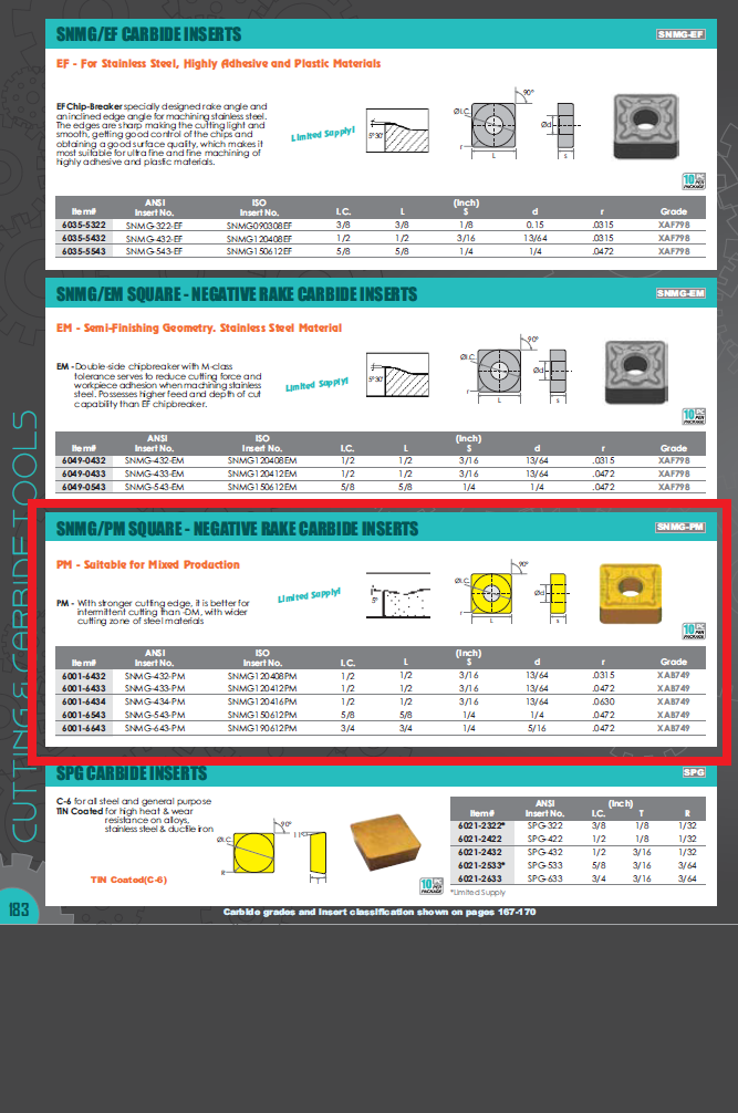 SNMG-433-PM COATED CARBIDE INSERT (6001-6433) - Image 3