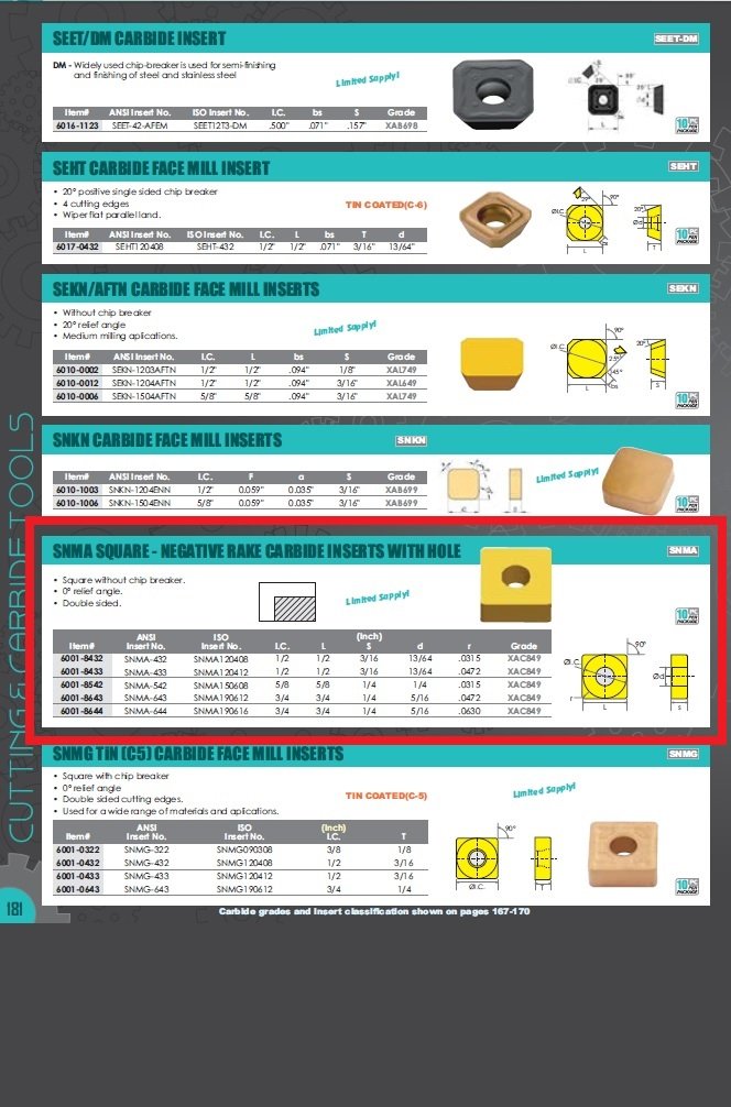 SNMA-643 COATED CARBIDE INSERT (6001-8643) - Image 3