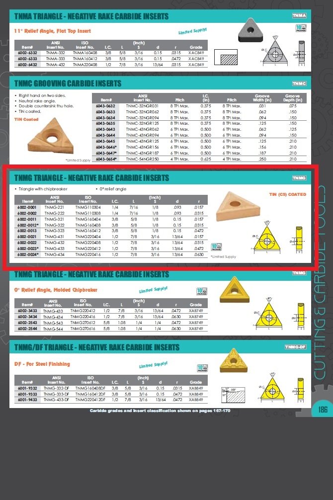 TNMG-221 C-5 TiN COATED CARBIDE INSERT (6002-0001) - Image 3