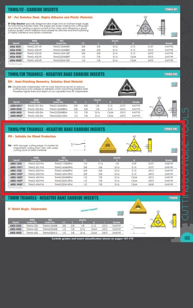 TNMG-434-PM COATED CARBIDE INSERT (6002-1434) - Image 3