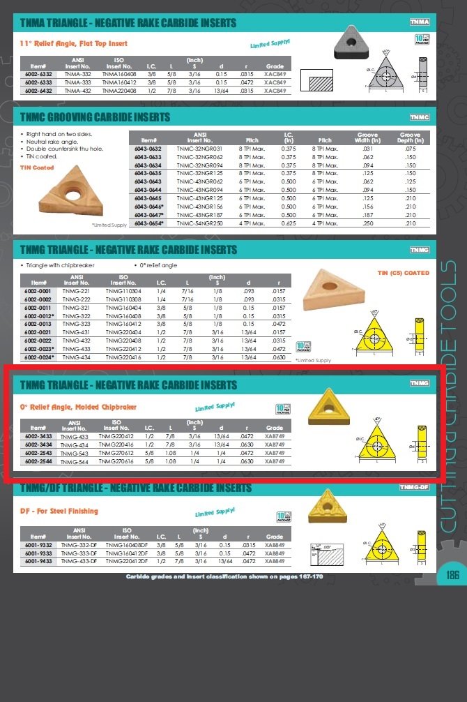 TNMG-433 COATED CARBIDE INSERT (6002-3433) - Image 3