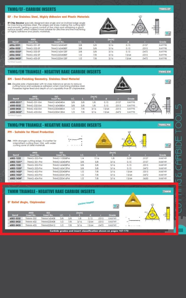 TNMM-332 COATED CARBIDE INSERT (6002-5332) - Image 3