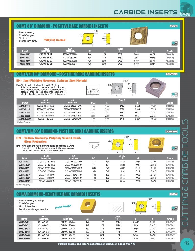 CCMT-32.52 C-5 TiN COATED CARBIDE INSERT (6003-2032) - Image 4