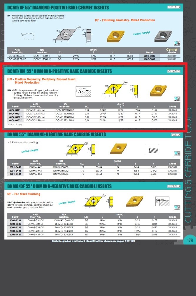 DCMT-21.51-HM COATED CARBIDE INSERT (6004-0021) - Image 2