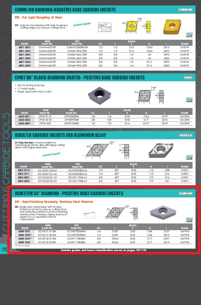 DCMT 32.51-EM COATED CARBIDE INSERT (6004-1031) - Image 3