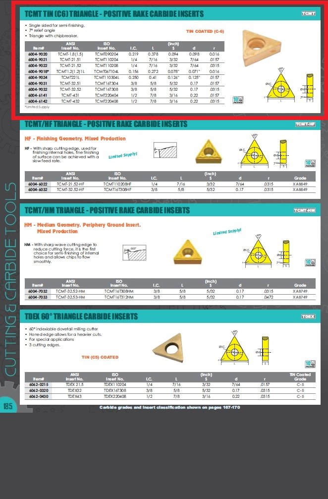 TCMT-32.52 TiN COATED C-6 CARBIDE INSERT (6004-9032) - Image 3