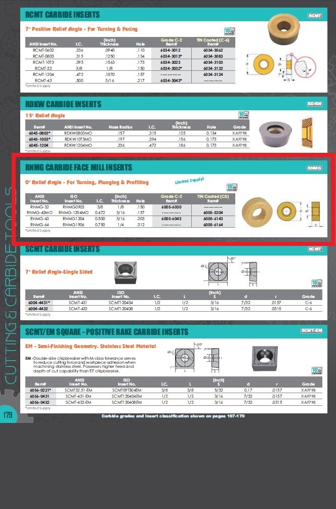 RNMG-43 C-2 CARBIDE FACE MILL INSERT (6005-6043) - Image 3