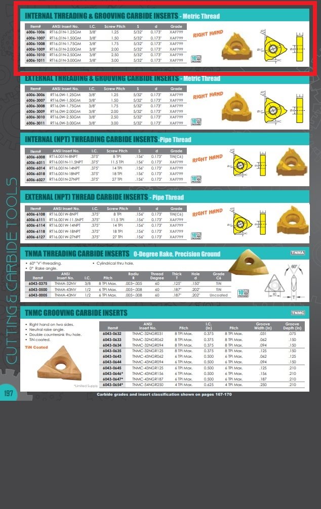 RT16.01N-1.75GM RIGHT HAND INTERNAL THREADING & GROOVING INSERT (6006-1008) - Image 7