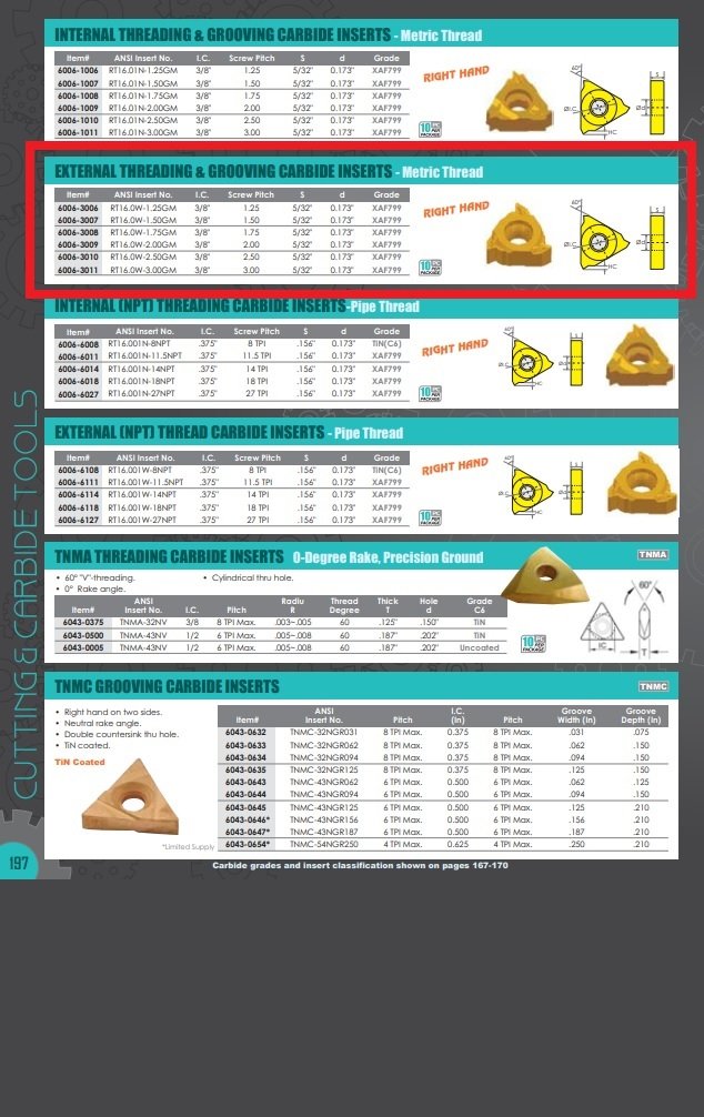 RT16.01W-1.50GM RIGHT HAND EXTERNAL THREADING & GROOVING INSERT (6006-3007) - Image 7