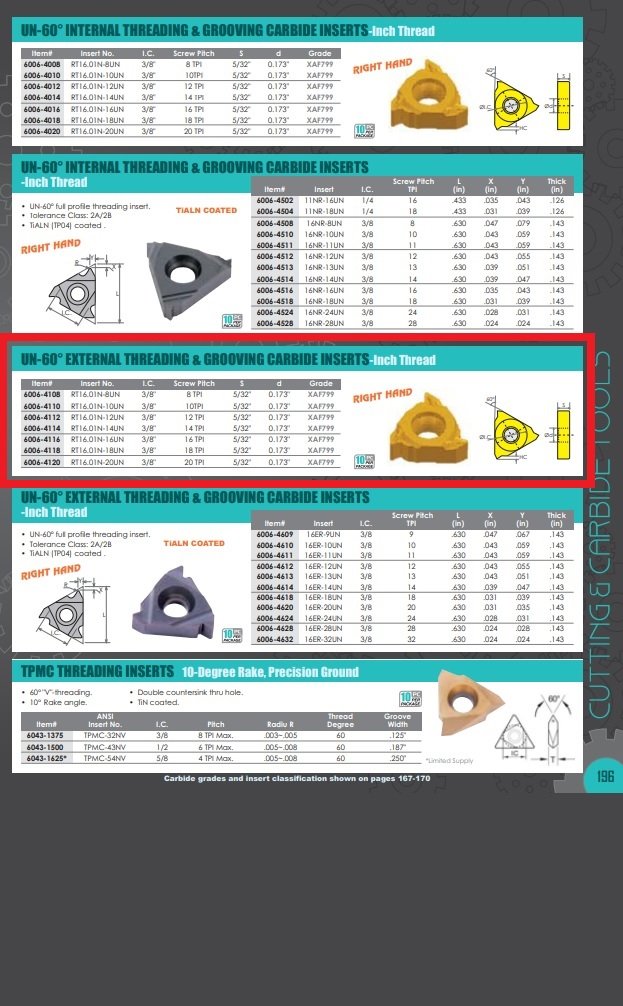 RT16.01W-8UN RIGHT HAND EXTERNAL THREADING & GROOVING INSERT (6006-4108) - Image 7