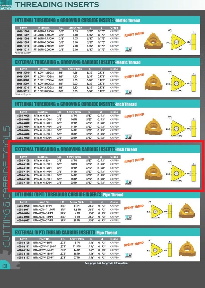 RT16.01W-8UN RIGHT HAND EXTERNAL THREADING & GROOVING INSERT (6006-4108) - Image 4