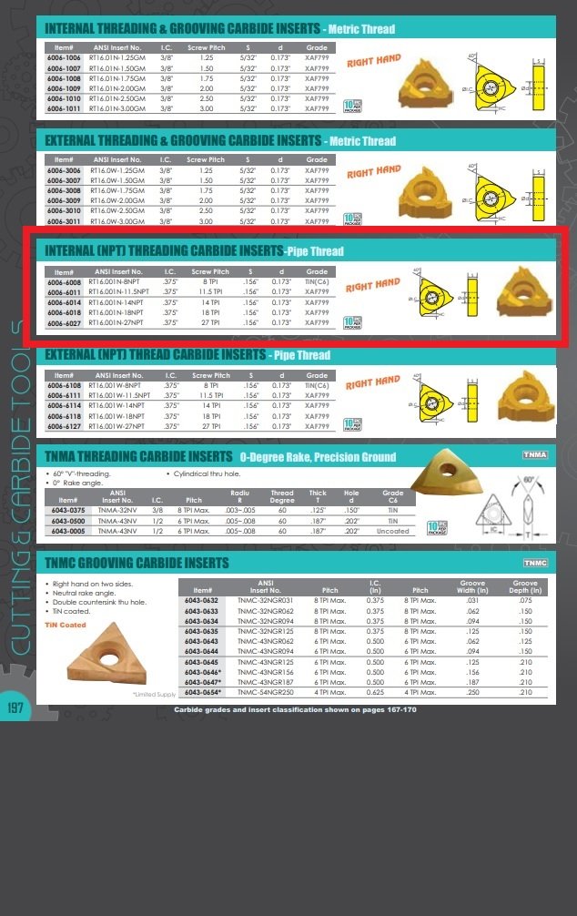 RT16.001N-8NPT RIGHT HAND INTERNAL THREADING & GROOVING INSERT (6006-6008) - Image 6