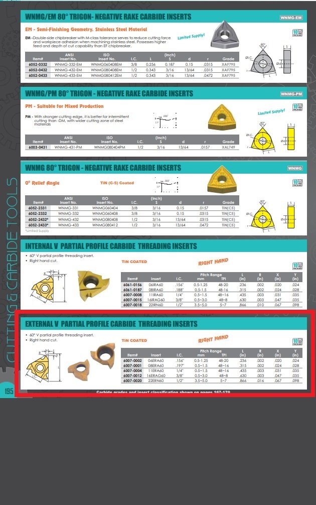 22ERN60 TiN COATED INTERNAL THREADING CARBIDE INSERT (6007-0020)