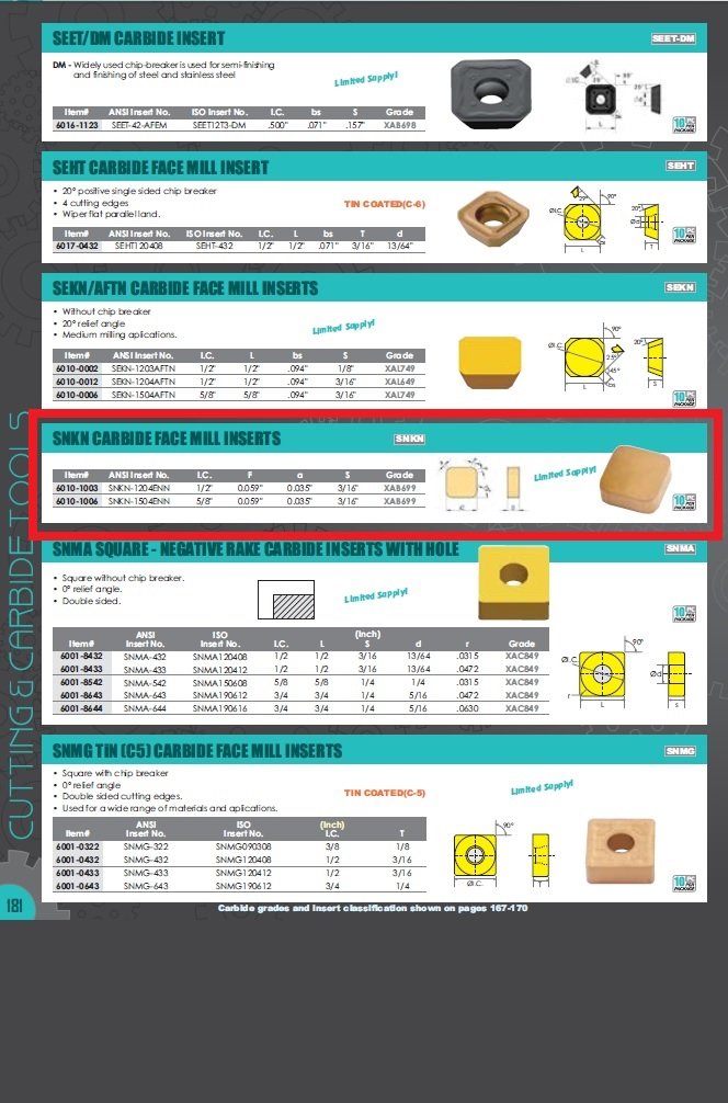 SNKN-1204ENN COATED CARBIDE FACE MILL INSERT (6010-1003) - Image 3