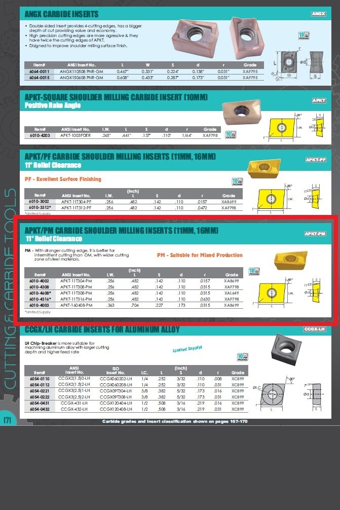 APKT-11T308-PM COATED CARBIDE SHOULDER MILLING INSERT (6010-4308) - Image 4