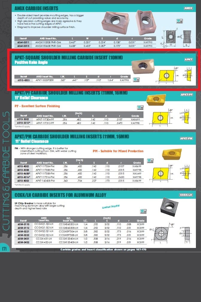 APKT-1003 COATED SHOULDER MILLING INSERT (6010-4203) - Image 4