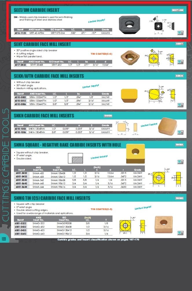 SEET12T3-DM COATED CARBIDE INSERT (6016-1123) - Image 3