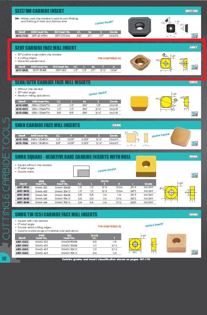 SEHT43AFTN COATED C-6 CARBIDE FACE MILL INSERT (6017-0432) - Image 5