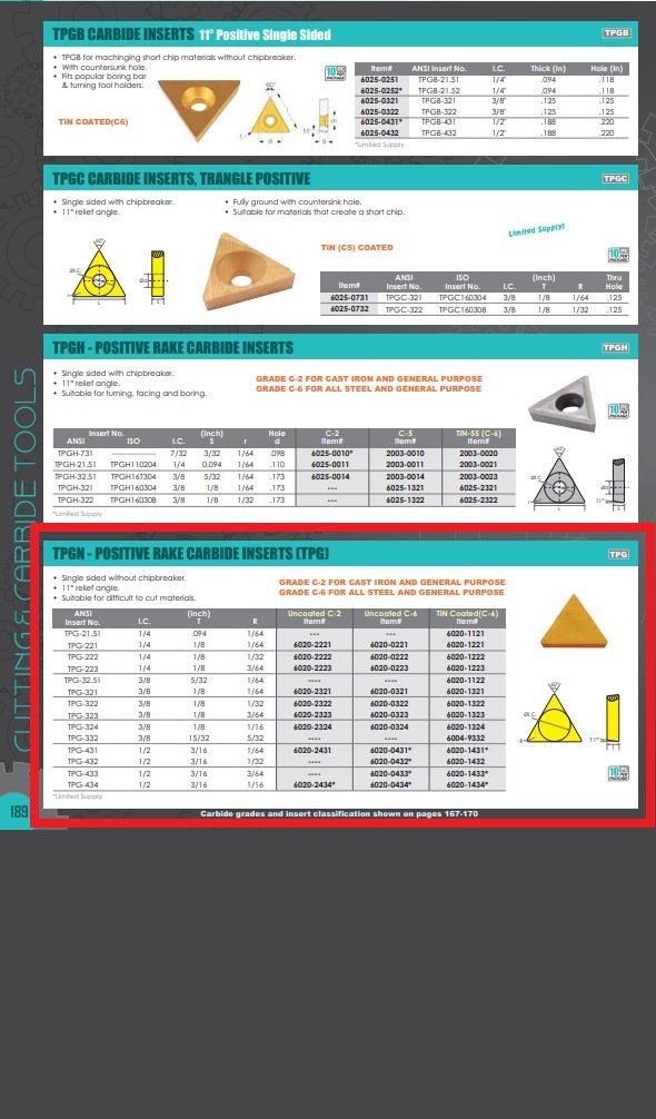 TPG-324 C-6 TiN COATED CARBIDE INSERT (6020-1324) - Image 3