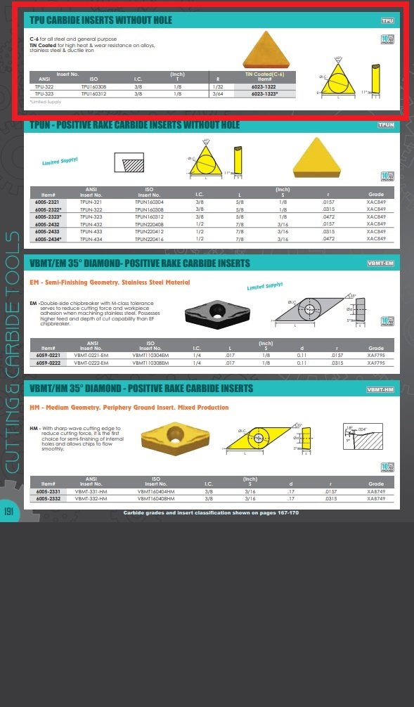 TPU-323 TiN COATED CARBIDE INSERT (6023-1323) - Image 3
