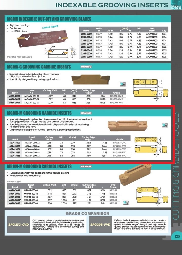 MGMN-250-M GRADE BPG20B-PVD CUT-OFF & GROOVING INSERT (6024-3052) - Image 5