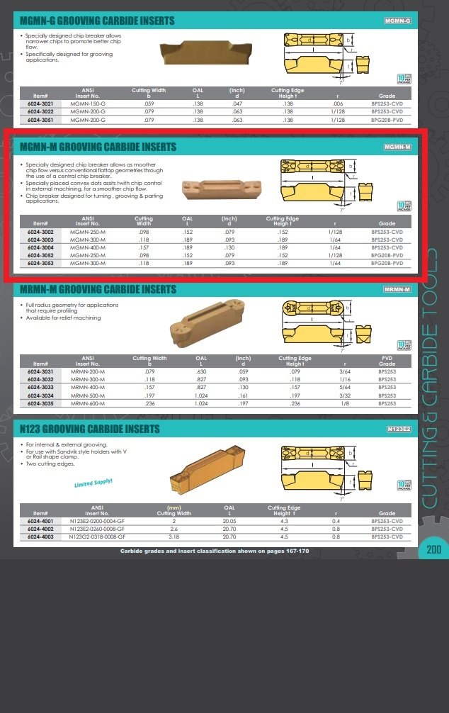 MGMN-300-M GRADE BPS253-CVD CUT-OFF & GROOVING INSERT (6024-3003) - Image 8