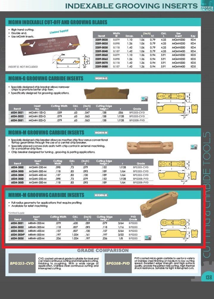 MRMN-500-M GRADE BPS253-CVD GROOVING INSERT (6024-3034) - Image 2