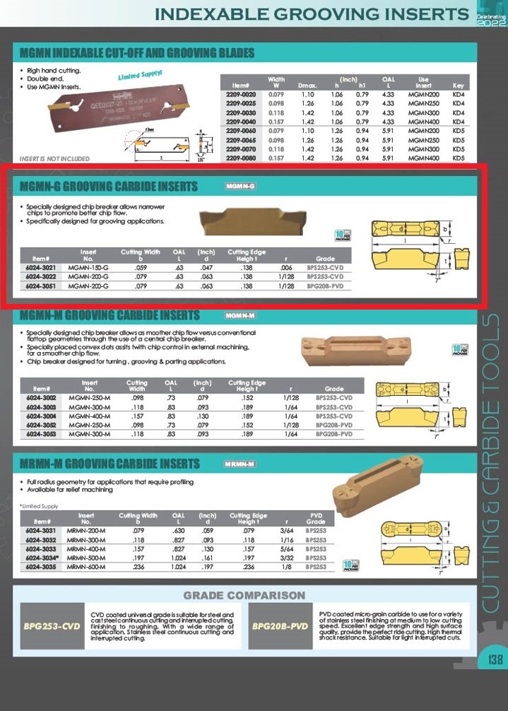 MGMN-200-G GRADE BPS253-CVD GROOVING INSERT (6024-3022) - Image 2