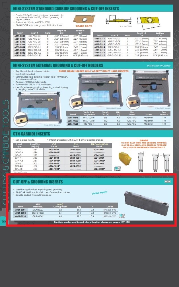 DGN2202J GRADE BPG20B-PVD CUT-OFF & GROOVING INSERT (6024-5001) - Image 2