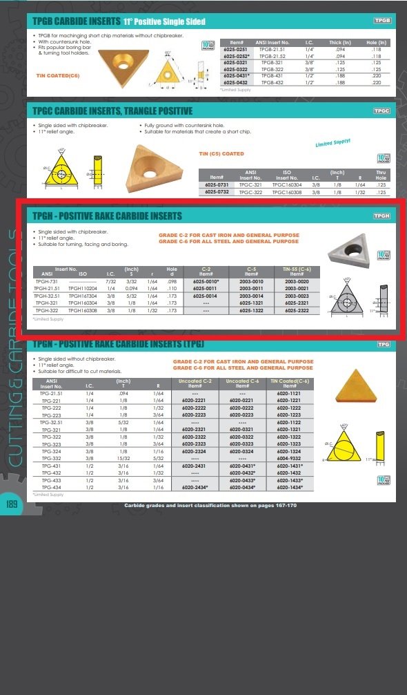 TPGH-21.51 TiN COATED C-6 CARBIDE INSERT (2003-0021) - Image 2