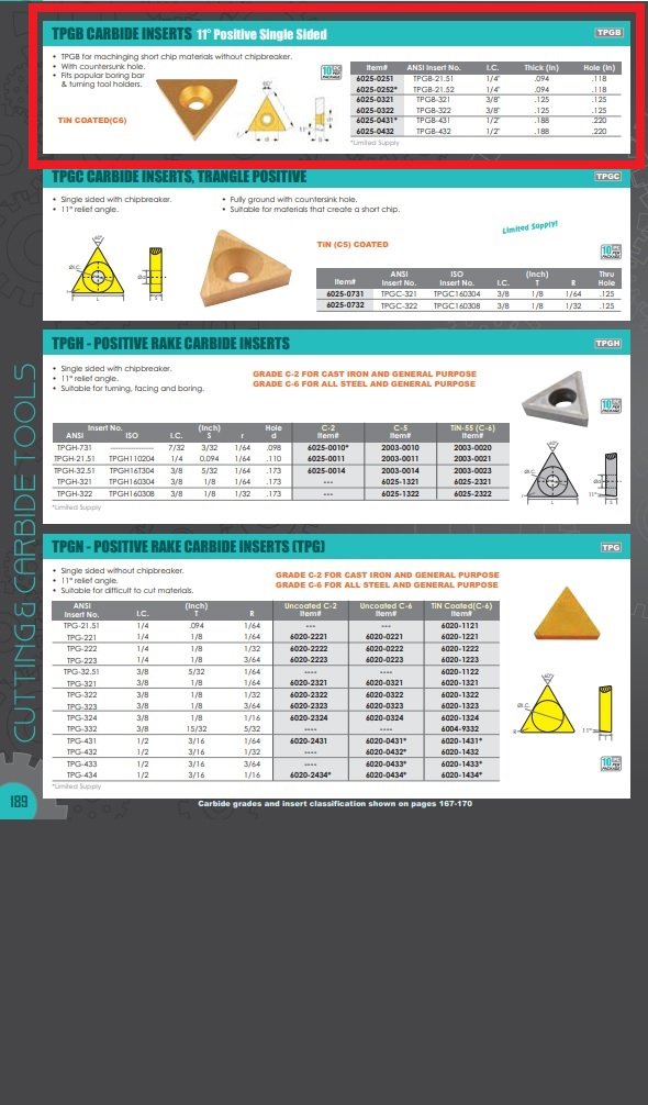 TPGB-322 TiN COATED C-6 CARBIDE INSERT (6025-0322) - Image 2