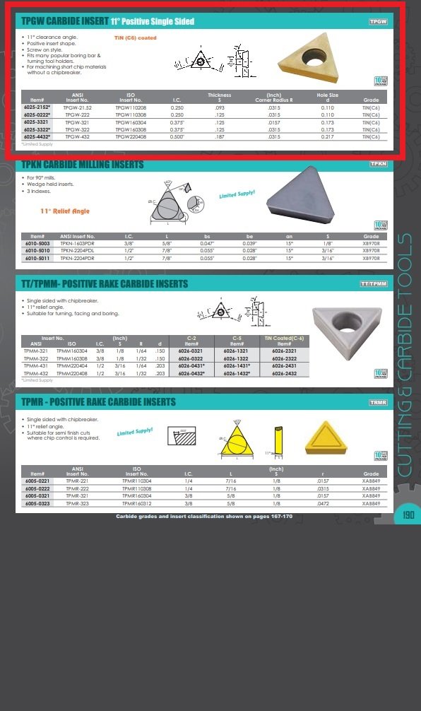 TPGW-322 C-6 TiN COATED CARBIDE INSERT (6025-3322) - Image 2