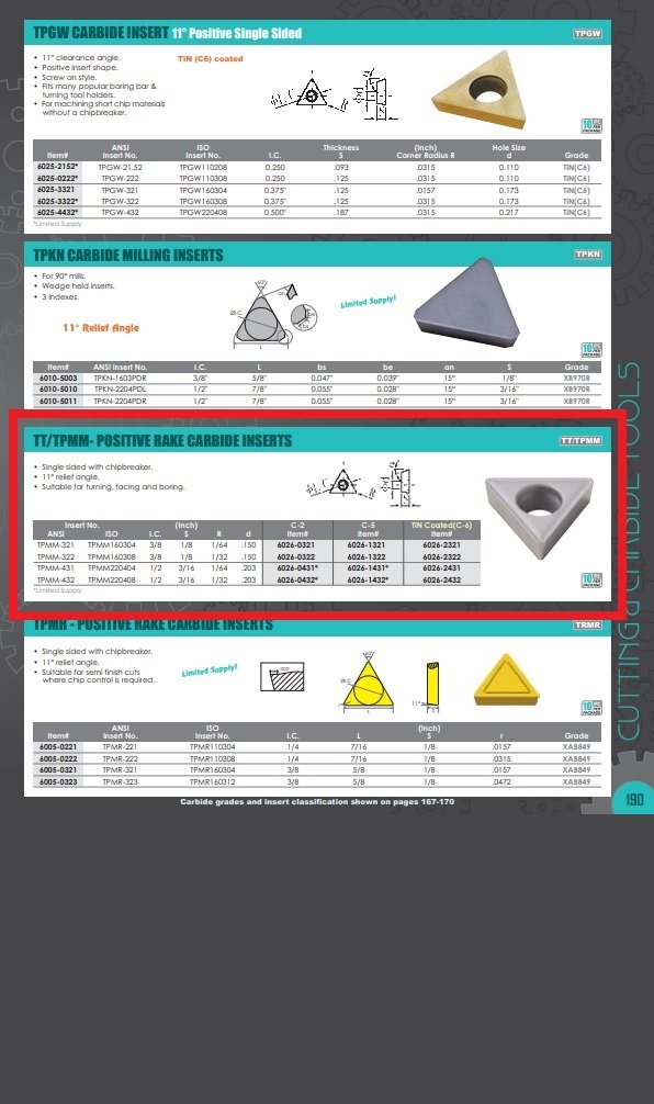 TPMM-321 TIN-55 COATED CARBIDE INSERT (6026-2321) - Image 2