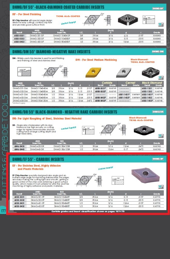 DNMG-331-EF TiCNAL COATED CARBIDE INSERT (6033-5331) - Image 3