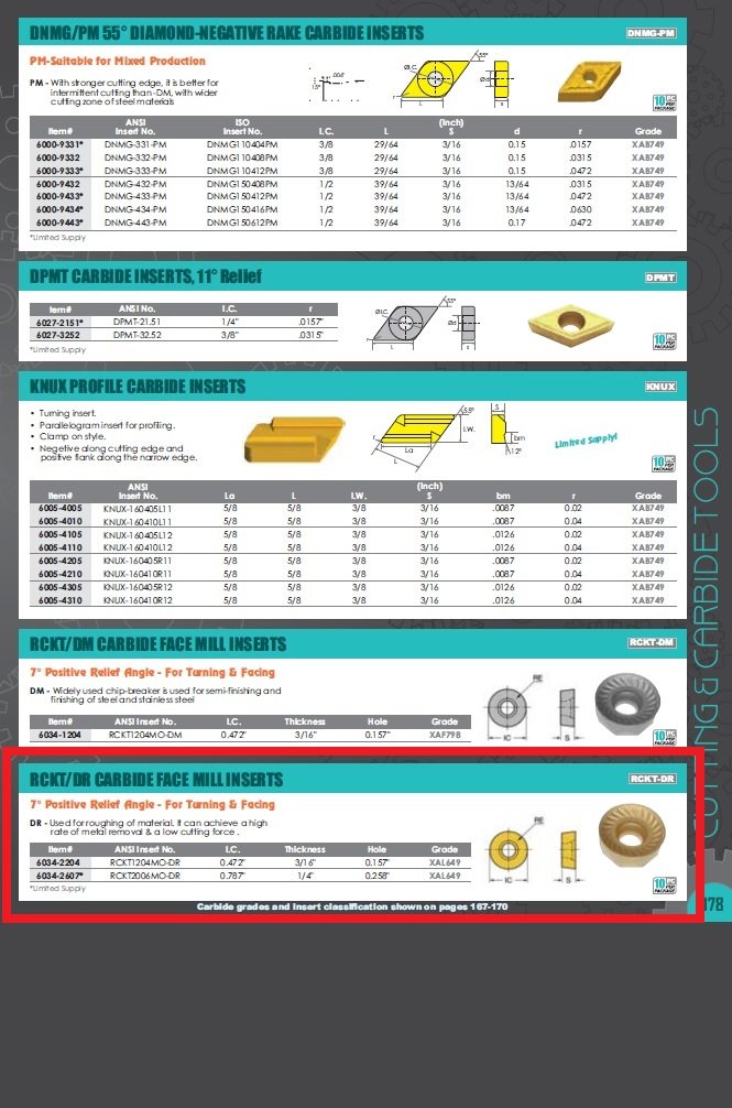 RCKT2006MO-DR COATED CARBIDE FACE MILL INSERT (6034-2607) - Image 3