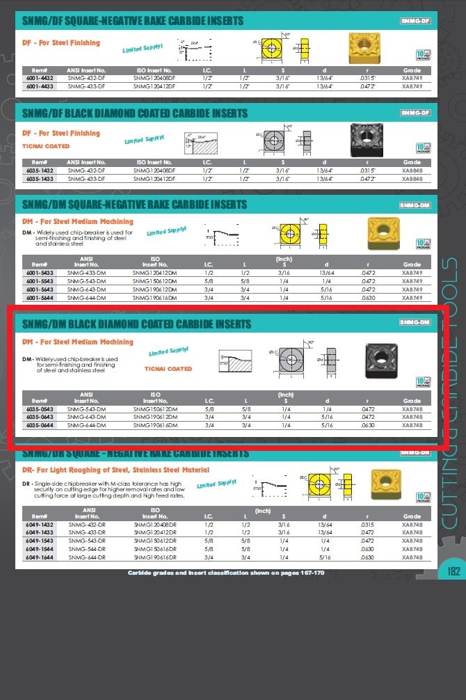 SNMG-644-DM BLACK DIAMOND COATED CARBIDE INSERT (6035-0644) - Image 2