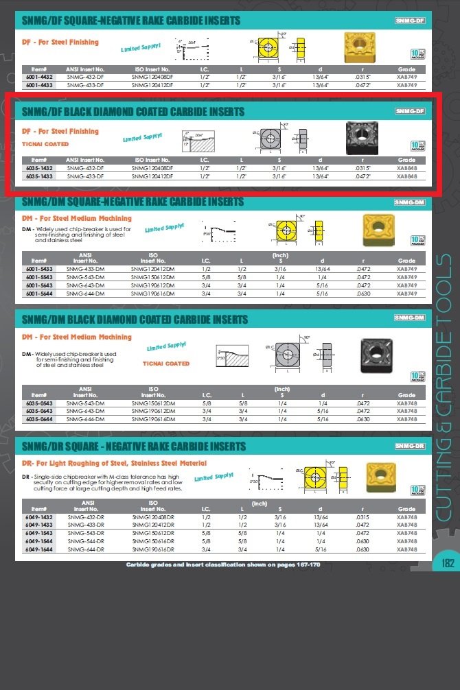 SNMG-433-DF BLACK DIAMOND COATED CARBIDE INSERT (6035-1433) - Image 2