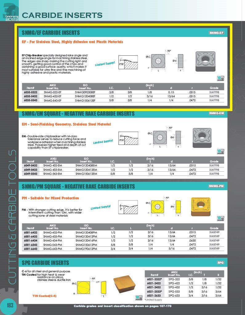 SNMG-433-EF COATED CARBIDE INSERT (6035-5432) - Image 3
