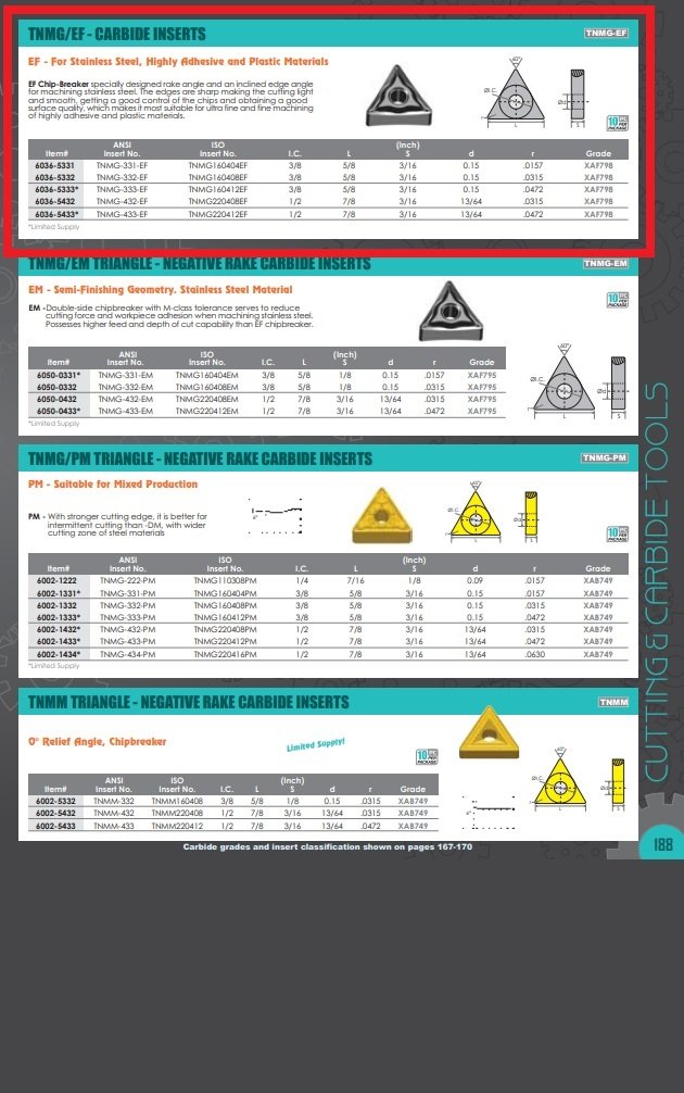 TNMG-432-EF COATED CARBIDE INSERT (6036-5432) - Image 3