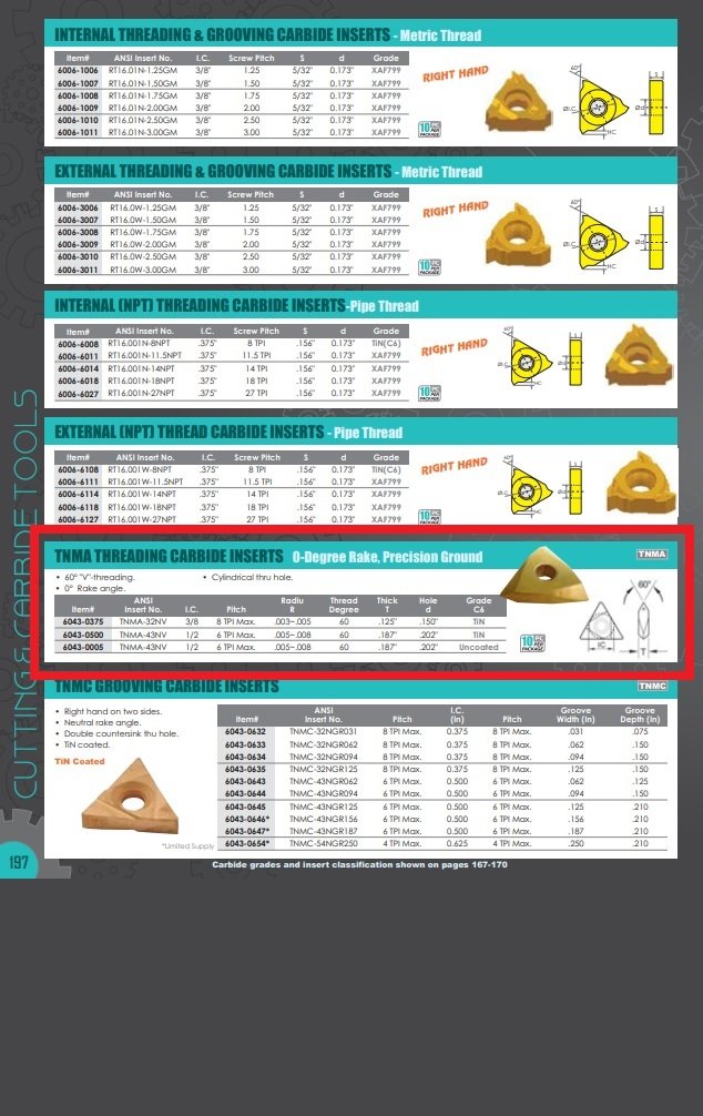 TNMA-43NV CARBIDE INSERT (6043-0005) - Image 2