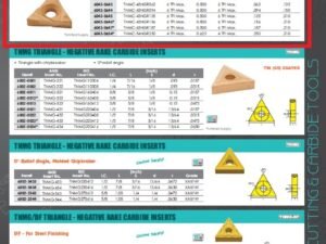 TNMC-43NGR062 TiN COATED CARBIDE INSERT (6043-0643)