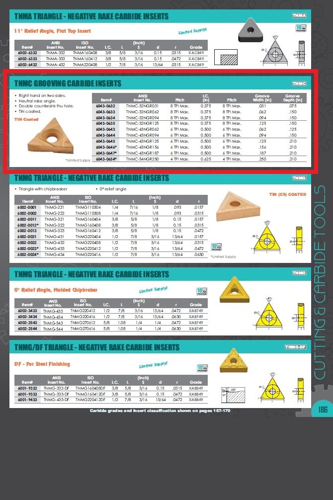 TNMC-43NGR187 TiN COATED CARBIDE INSERT (6043-0647) - Image 2