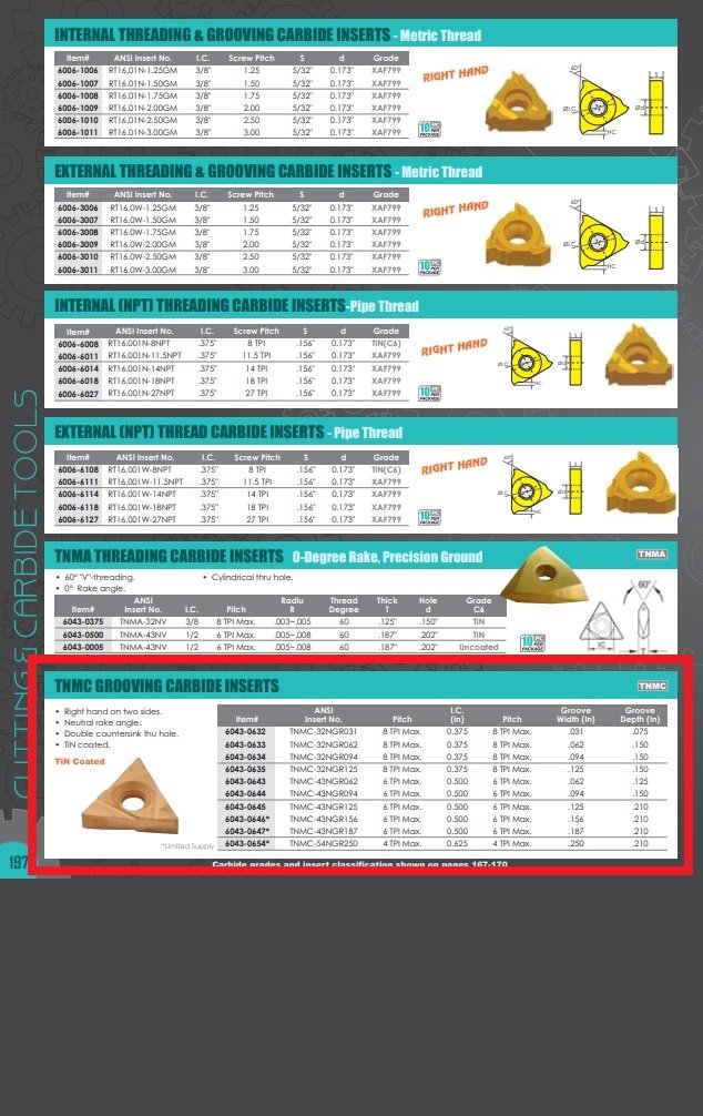 TNMC-32NGR094 TiN COATED CARBIDE INSERT (6043-0634) - Image 3
