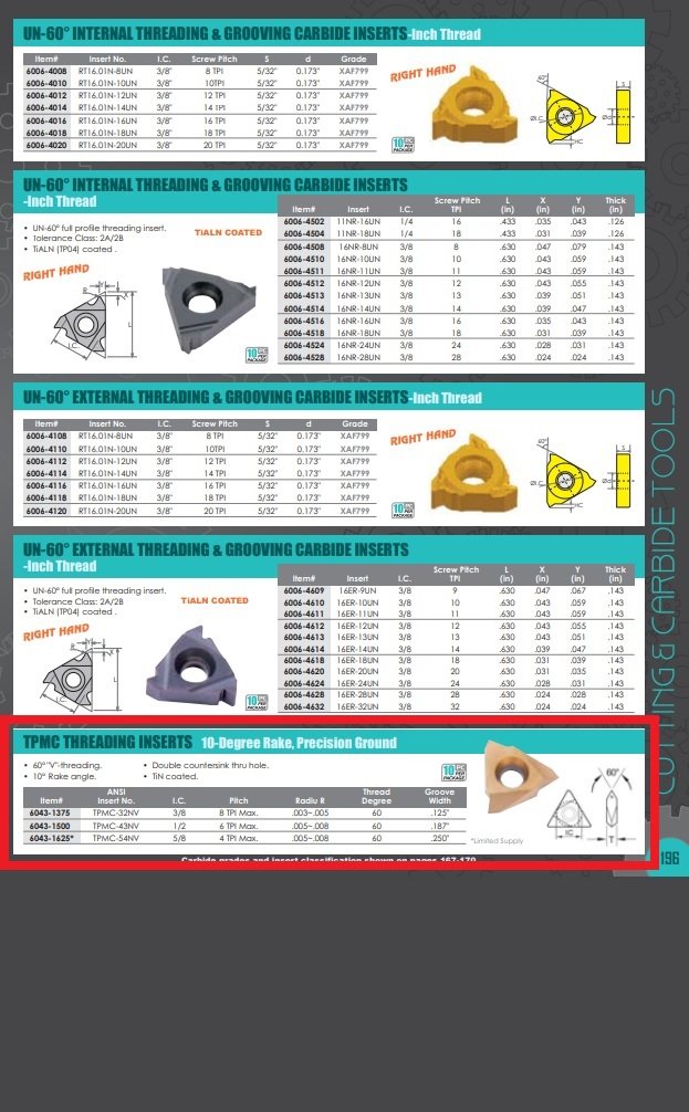 TPMC-43NV TiN COATED CARBIDE INSERT (6043-1500) - Image 2