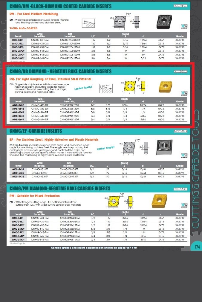 CNMG-643-DR COATED CARBIDE INSERT (6048-0643) - Image 2