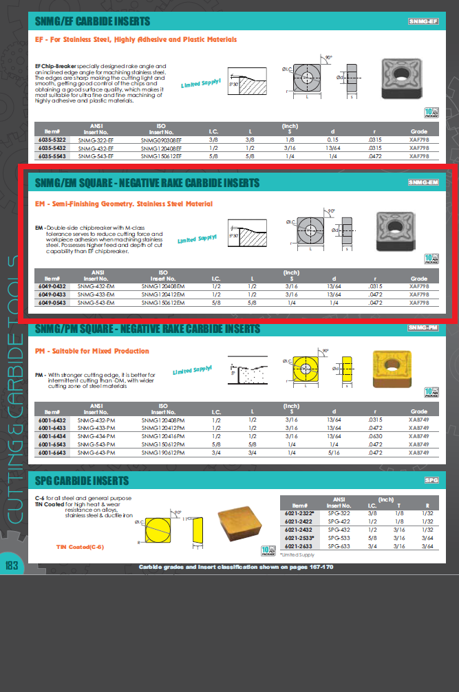 SNMG-432-EM COATED CARBIDE INSERT (6049-0432) - Image 3