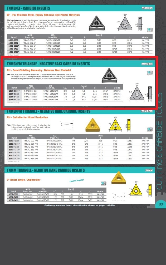 TNMG-332-EM nc-TiAIN COATED CARBIDE INSERT-XAF795 (6050-0332) - Image 2