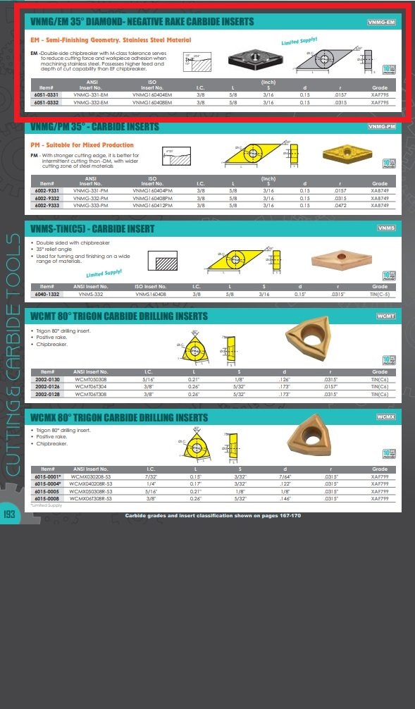 VNMG-332-EM nc-TiAIN COATED CARBIDE INSERT (6051-0332) - Image 3