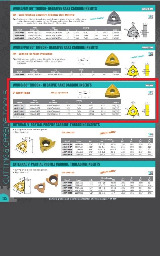 WNMG-332 TiN COATED CARBIDE INSERT (6052-2332) - Image 4